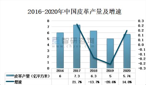 2021年中国皮革行业市场现状分析_产量_人造革_树脂