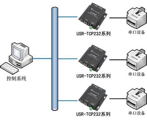 串口服务器双RS485转RJ45以太网模块 双通道RS485独立工作 双PoE网口 导轨式工业隔离型串口模块 双向透明传输 Modbus网关