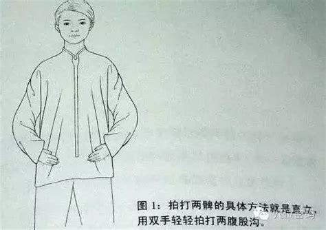 两髀最准位置图图片