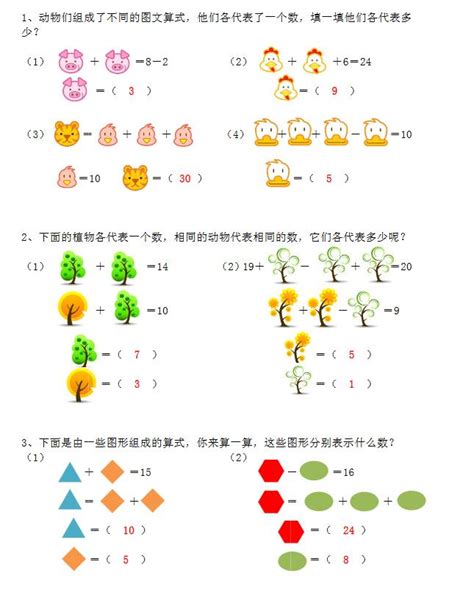 R语言ggplot2画图展示多变量两两之间相关系数 - 知乎