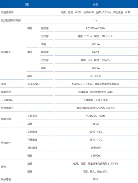 SD300系列伺服参数一览表（JH）－中国步进电机网