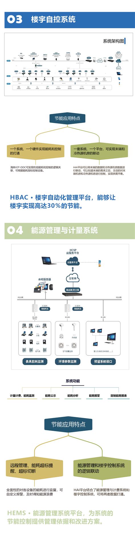 邀请函 | 海林自控邀您参加2023第六届中国国际智能建筑展 展位：E3A06-新闻中心-海林温控器_海林阀门_北京海林自控科技股份有限公司