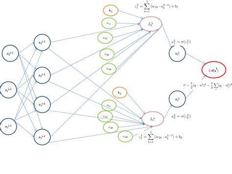 机器学习算法系列（十八）-随机森林算法（Random Forest Algorithm）_随机森林算法流程图-CSDN博客