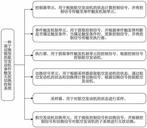 一台电脑两个系统怎样切换系统