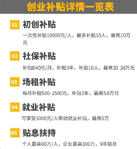 2023深圳创业补贴最新攻略+45万补贴申请方式