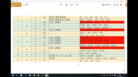 部编二年级语文上册【多音字+形近字】组词汇总（pdf版）-21世纪教育网