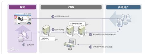 大型电商网站系统架构演变过程_电商网站进化-CSDN博客