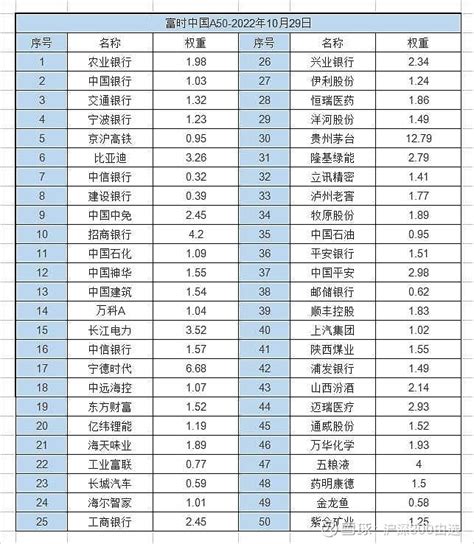 MSCI最新中国A股指数成份：新增25家，剔除96家（附股） | 每日经济网