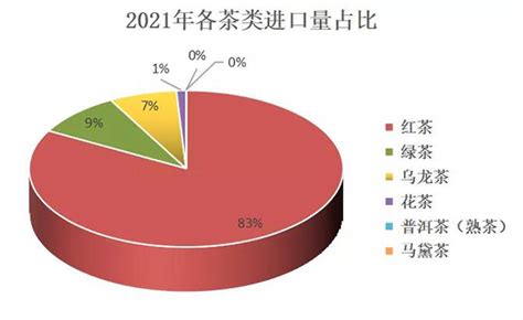 茶叶进出口报告丨近5年进口中国茶叶额翻4倍！这个国家值得关注