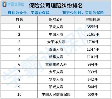 2020年中国十大车险保险公司排名公布_理赔