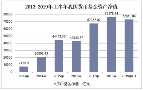 2019-2025年中国货币基金市场运行态势及行业发展前景预测报告_华经情报网_华经产业研究院