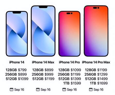 iPhone 6/6 Plus首发地价格对比及产品介绍_科技_文汇传媒