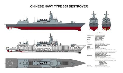 网友绘制中国未来055万吨驱逐舰_腾讯网