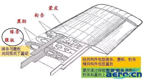 为什么飞机飞到高空后机翼会变更形态? - 知乎