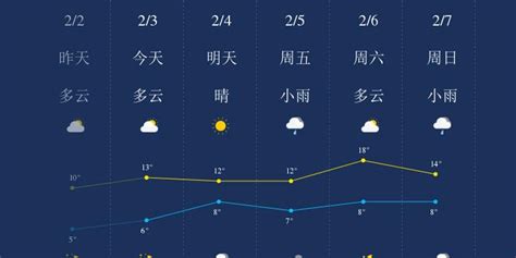2019年的上海夏天：总降水量创历史之最，一季下出一年的雨 - 周到上海