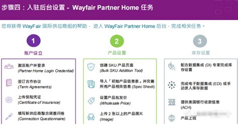 wayfair运营难题QA连载47-汇侨（温州）跨境电子商务服务有限公司