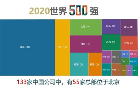 2020年世界500强员工人数最多公司排名_查查吧