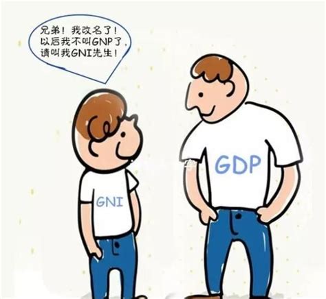 简释GDP和GNP的联系与区别 - ITCASK网