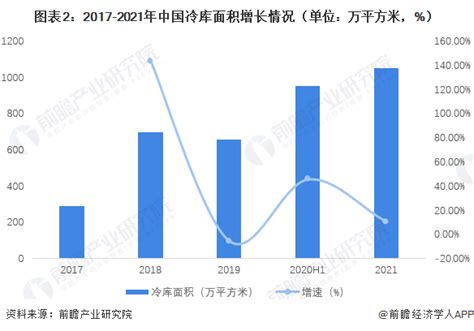 2023年中国冷库建设情况分析 坡道库占比逐年提高【组图】_行业研究报告 - 前瞻网