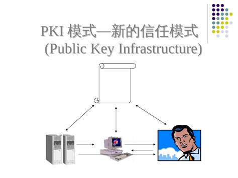 PKI(Public Key Infrastructure)公開金鑰基礎建設