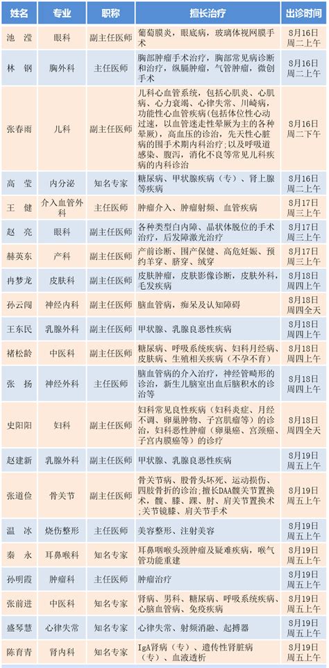 我院6月份门诊专家、医师出诊安排一览表_安阳市第二人民医院