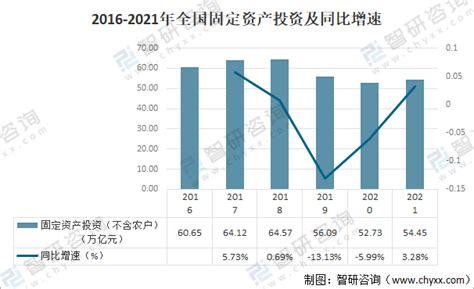 2021年第三季度固定资产投资形势与展望 - 中国社会科学院经济研究所
