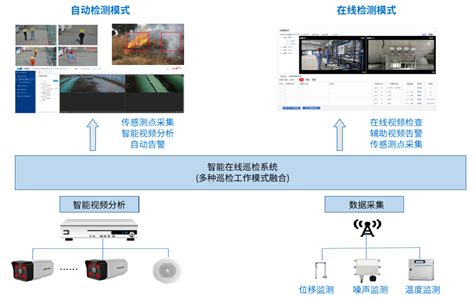 韶关公司基于AI技术的热网智能化巡检系统-解决方案-南京促普软件技术有限公司