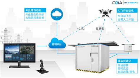 工业安防无人机-上海复亚智能科技有限公司