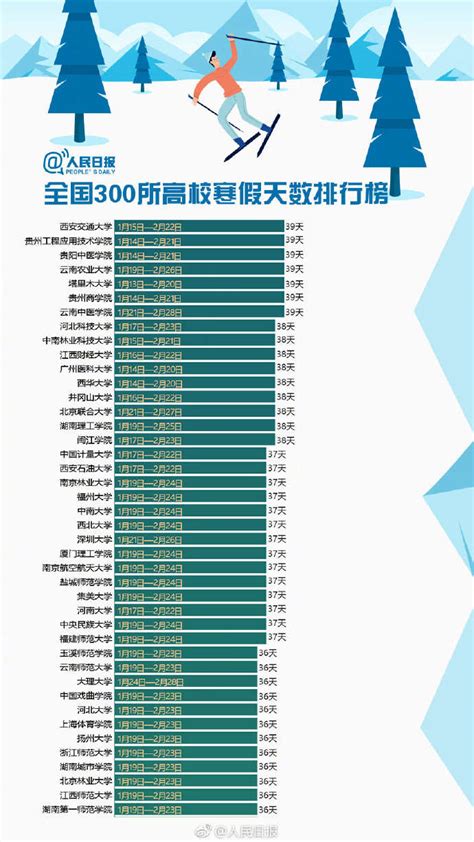 2017年1月1日-8月13日电视台收视率排行榜 湖南卫视优势明显 | 收视率排行
