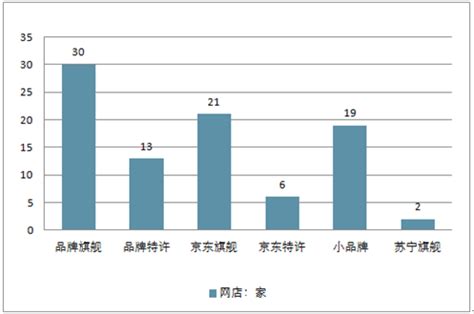 创锐瓷砖网站设计_栋的-站酷ZCOOL