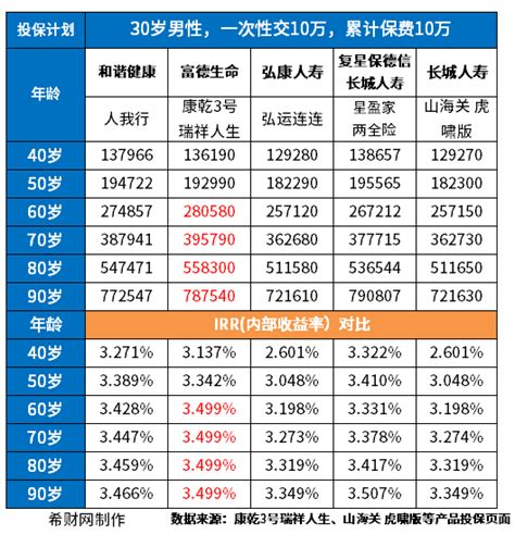 中国保险险种排行榜_中国保险排名(3)_中国排行网