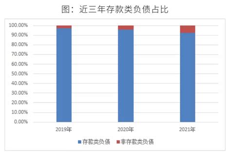 2023年村镇银行市场前景分析预测 - 2023年中国村镇银行发展现状调研及市场前景分析报告 - 产业调研网