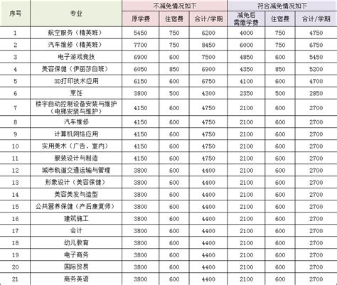2021广州临时停车收费标准一览（阶梯收费）- 广州本地宝