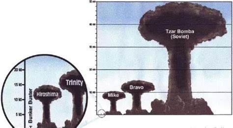 世界上威力最大的十种核弹；第一名因威力过于强大而被削弱了一半_腾讯视频