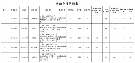 好消息！惠州在售新建商品房备案价全部可查