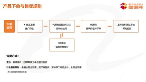 搜索引擎优化-「企航互联」14年专注网站建设_天津互联网公司