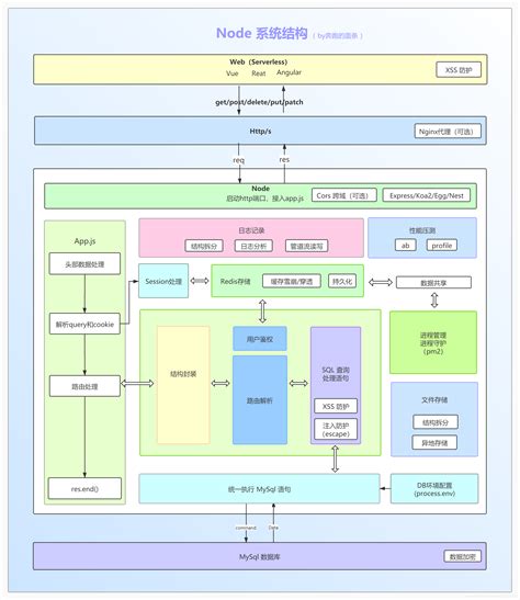 “商务数据分析”实验室建设-大数据实验室建设,人工智能实验室建设,大数据专业共建-泰迪产教融合服务平台