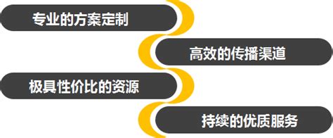成功案例 - 南京地推团队-地推公司-南京新势力网络科技有限公司