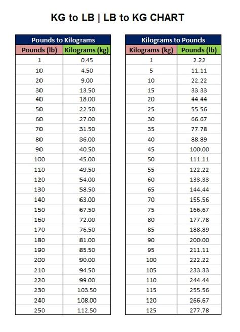 Lbs To Kg Conversion Printable Chart