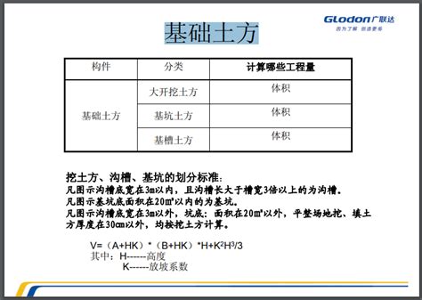 广联达BIM土建计量平台GTJ2018培训教程-造价培训讲义-筑龙工程造价论坛