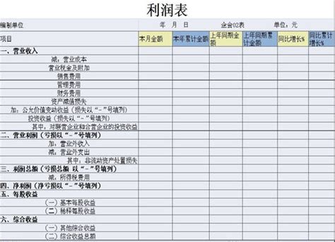 怎样才能看懂财务报表 从哪一点才能看出企业的盈亏 (财务数据分析可视化模板图片)-北京四度科技有限公司