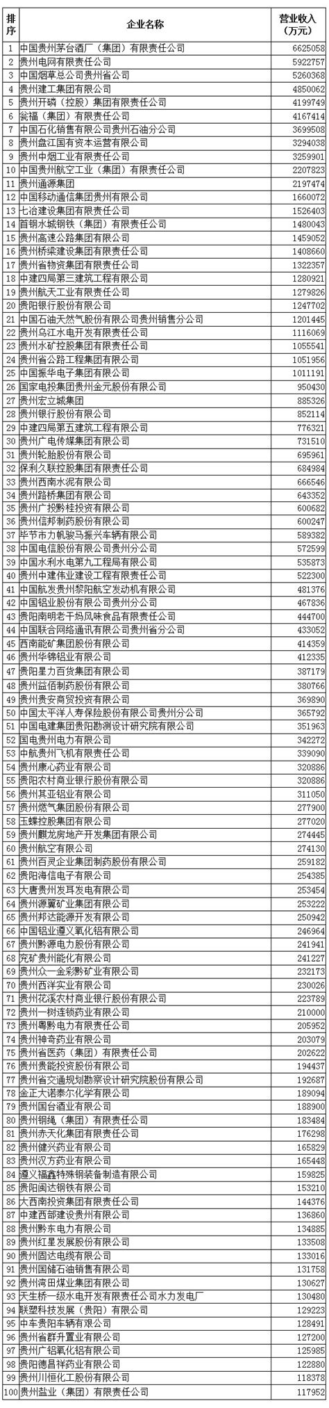 贵州省高新技术产业发展报告(2014-2019年)_虎窝淘
