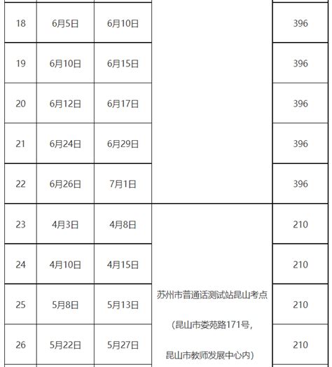 2023年4-7月江苏苏州普通话考试时间及报名时间安排公布 考试前1-2天打印准考证