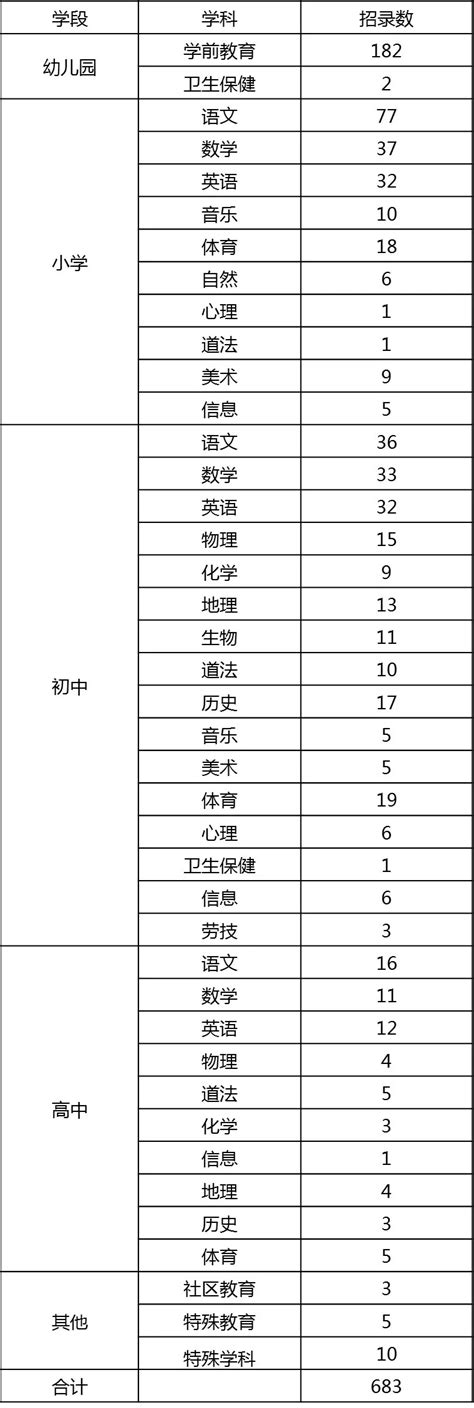 2021年上海闵行区教师招聘公告发布（683人）_招教网