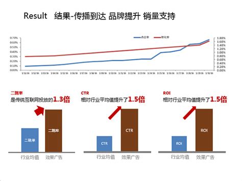 劲霸男装投放案例 - 南昌网络公司,网络营销推广,网站建设,网站SEO优化,南昌莫非传媒