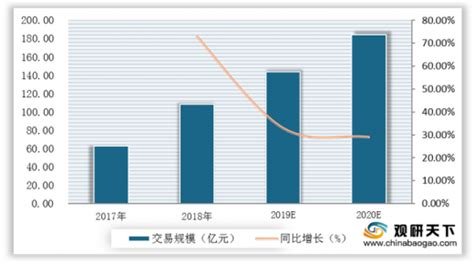 自行车市场分析报告_2019-2025年中国自行车行业深度调研与市场供需预测报告_中国产业研究报告网