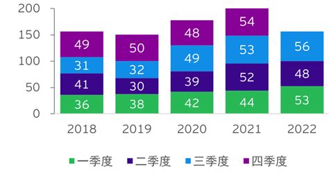 【一带一路•观察】2020年中国对外贸易分析,博为国际规划咨询集团