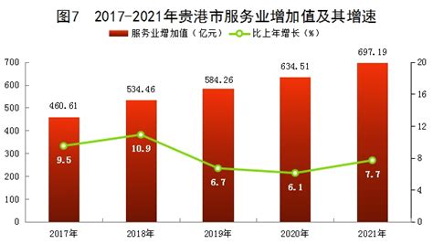 广西各市GDP排名2022 2022年广西的GDP是多少（完整版）_全球排行榜123网