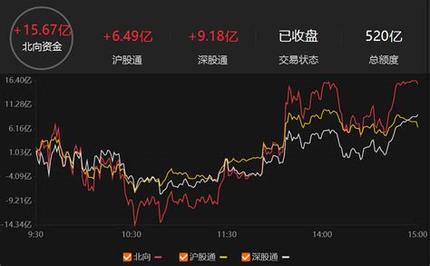 A股收评：沪指缩量调整跌0.4% 传媒、游戏股逆势大涨 - 21经济网