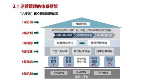 2017中国房地产代建运营引领企业：绿城管理-房天下产业网